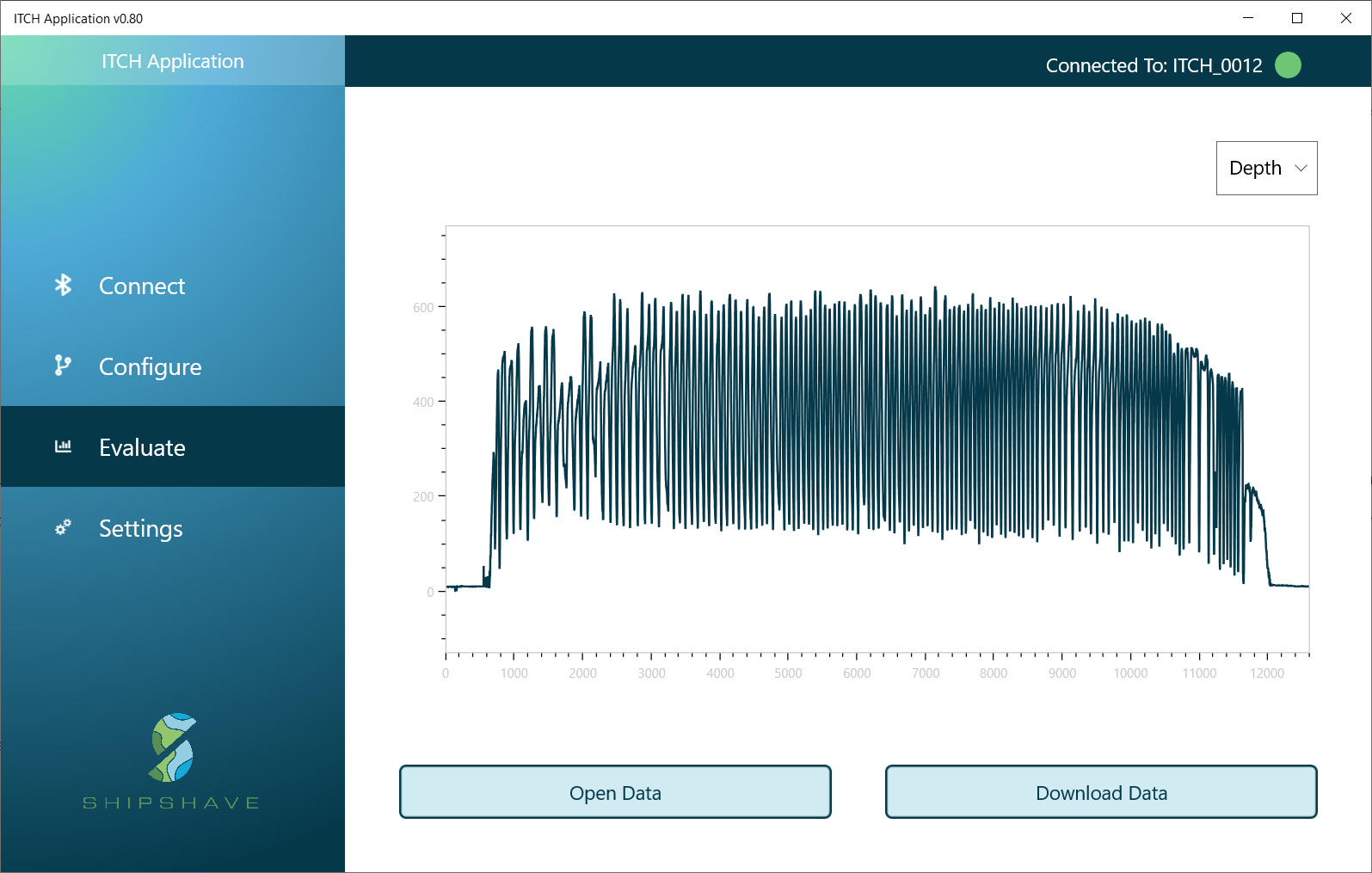 ITCH Evaluate Results