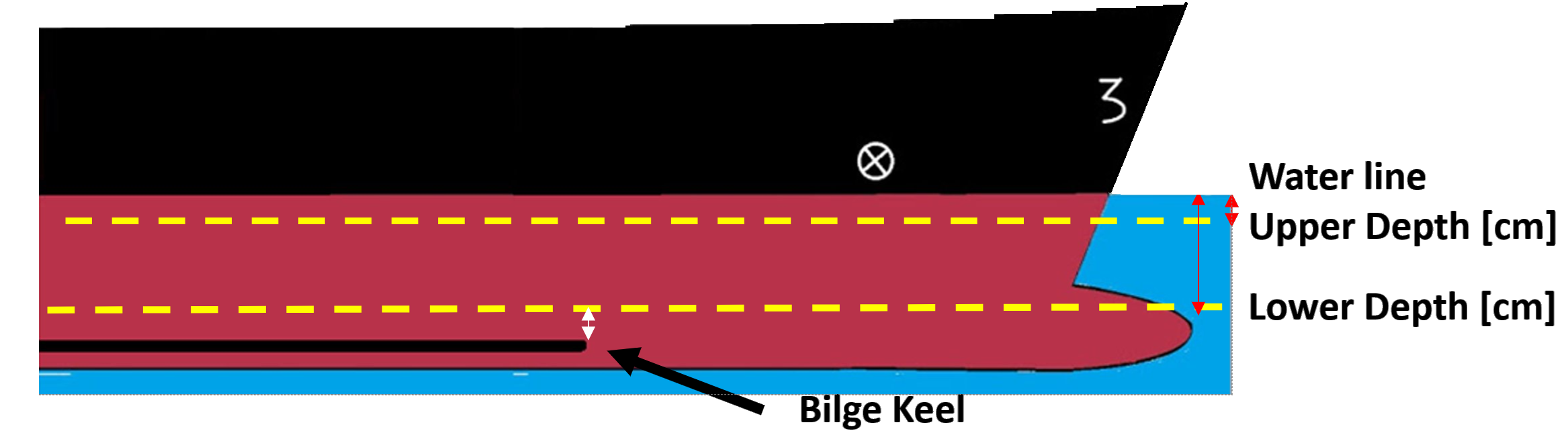 ITCH Configuration